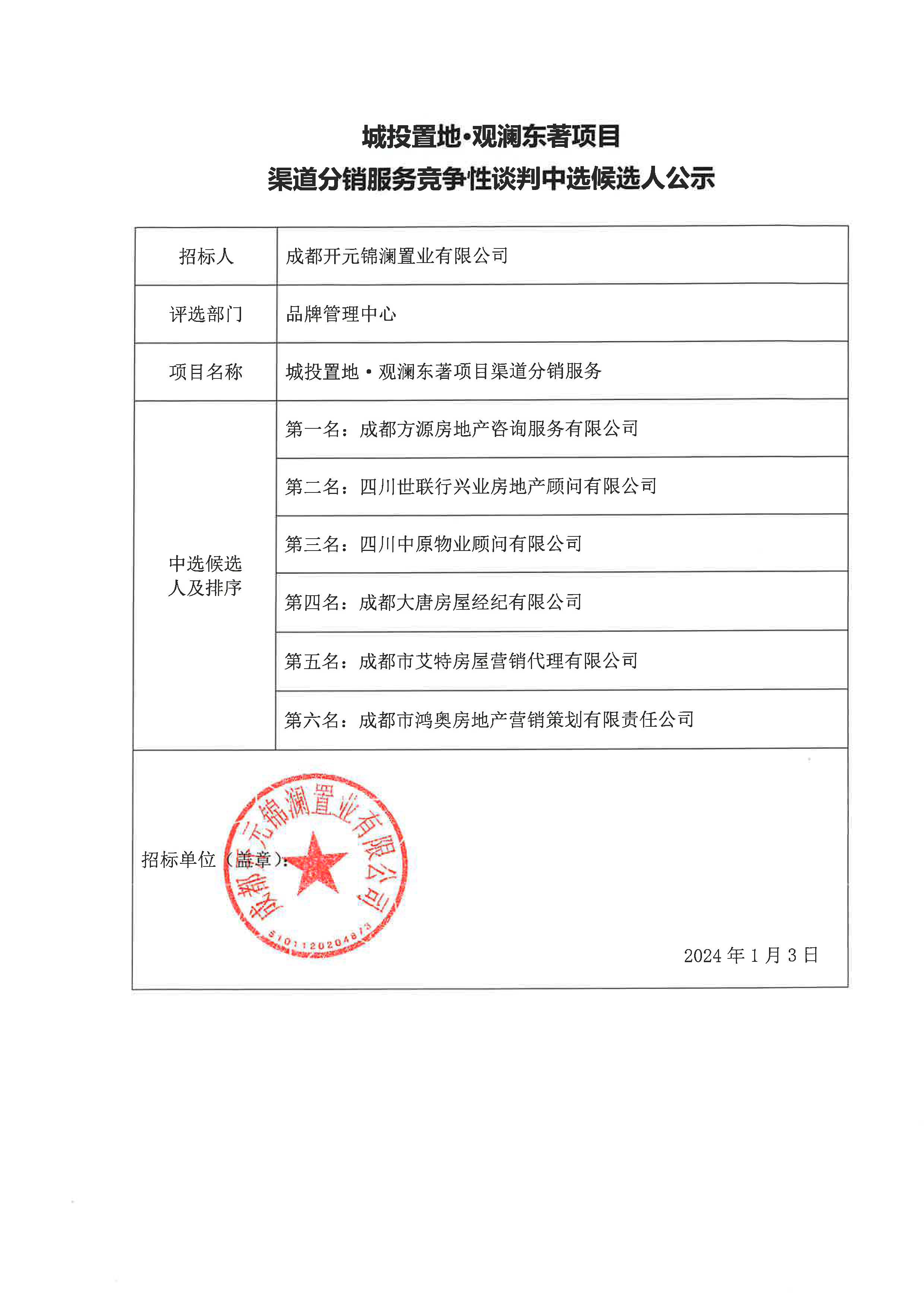 博彩
·观澜东著项目渠道分销服务竞争性谈判中选候选人公示（2024.1.3日）