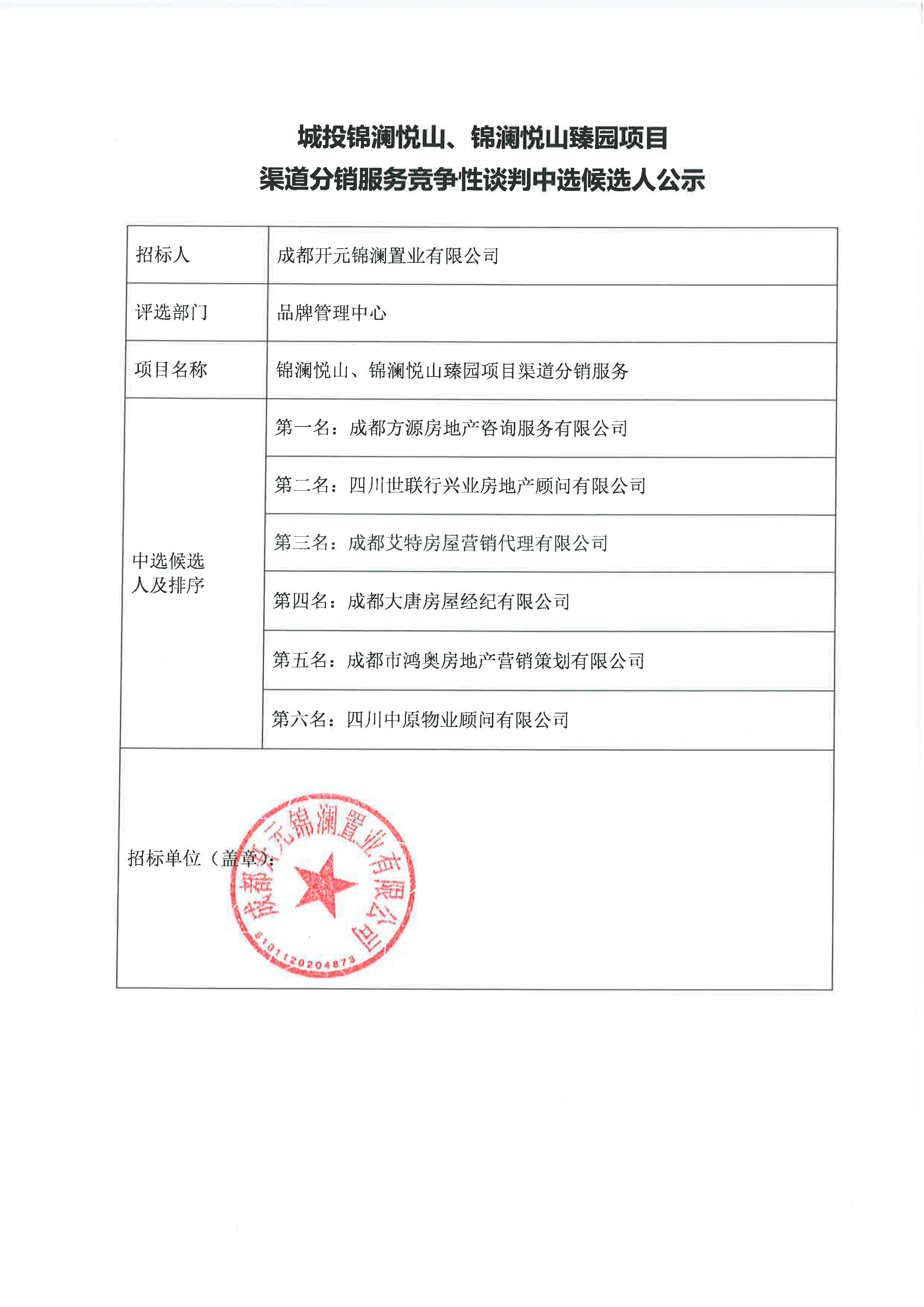 城投锦澜悦山、锦澜悦山臻园项目渠道分销服务竞争性谈判中选候选人公示2024.1.5