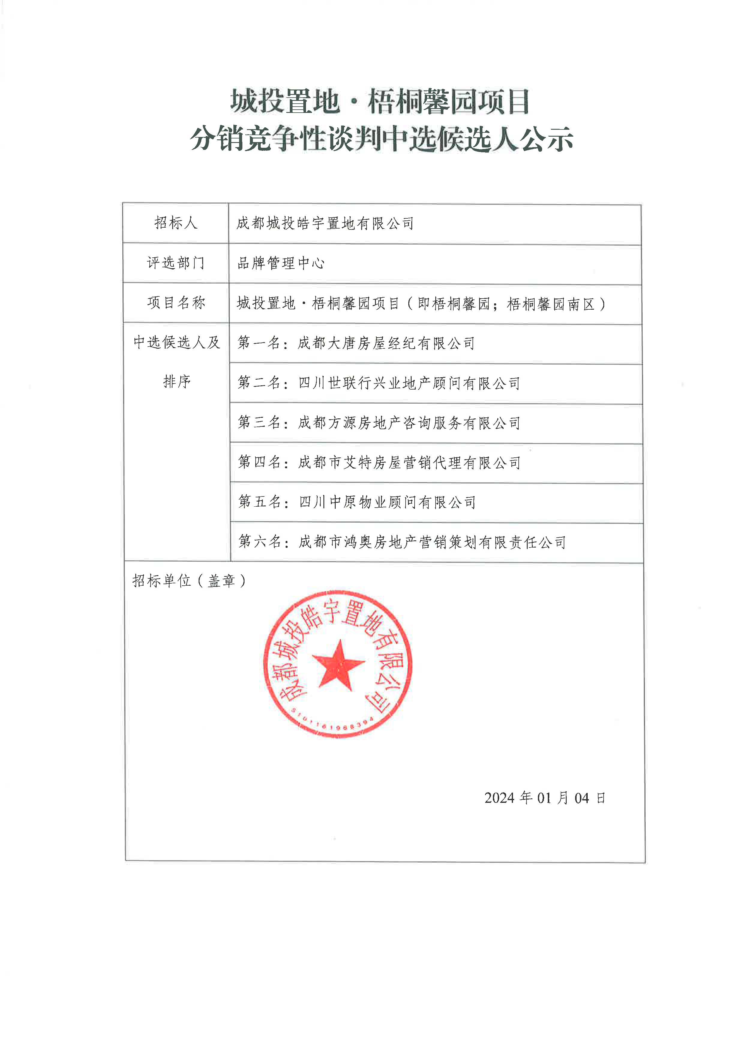 博彩
·梧桐馨园项目分销竞争性谈判中选候选人公示