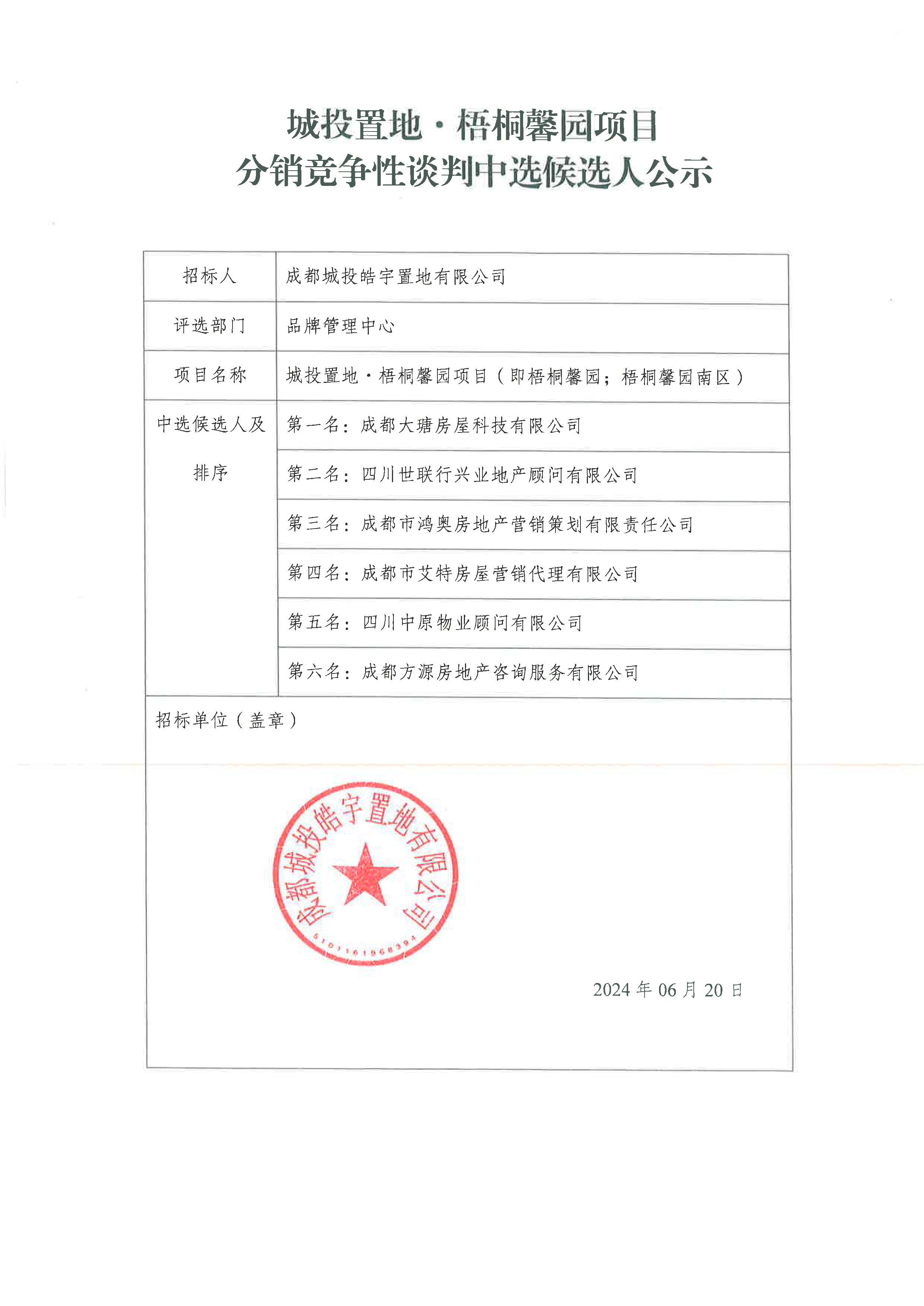 梧桐馨园项目分销竞争性谈判中选候选人公示