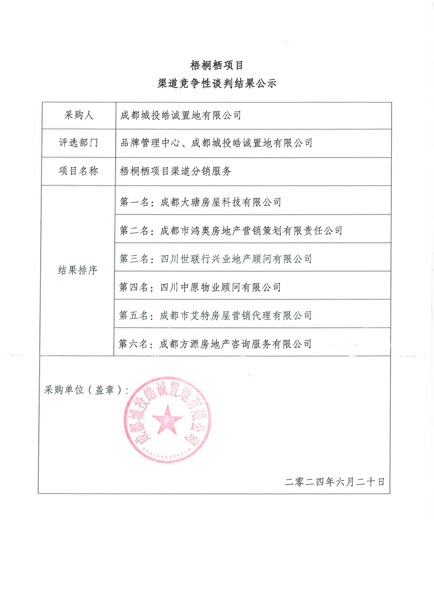 梧桐栖项目渠道分销服务竞争性谈判中选候选人公示