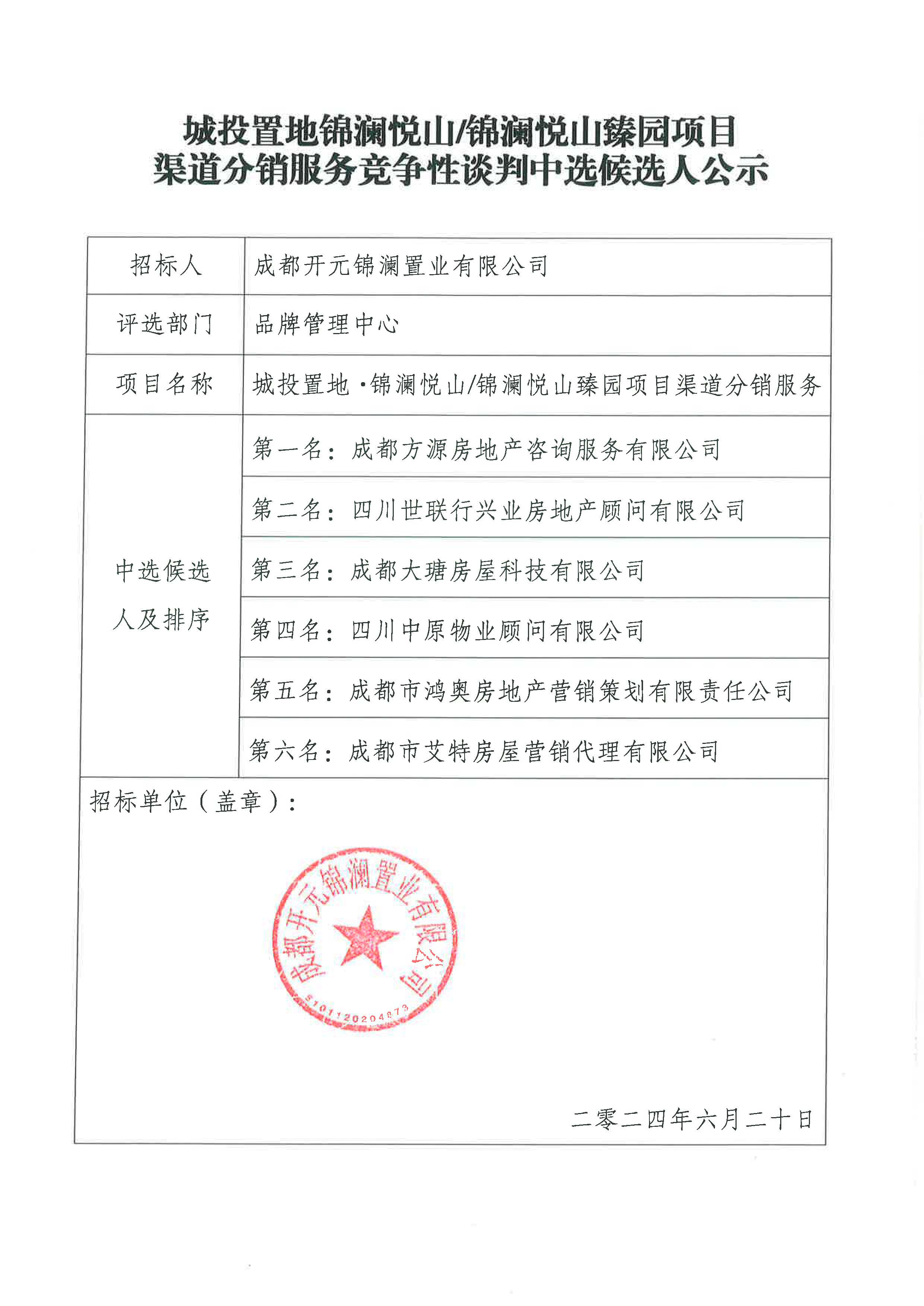 城投锦澜悦山、锦澜悦山臻园项目渠道分销服务竞争性谈判中选候选人公示