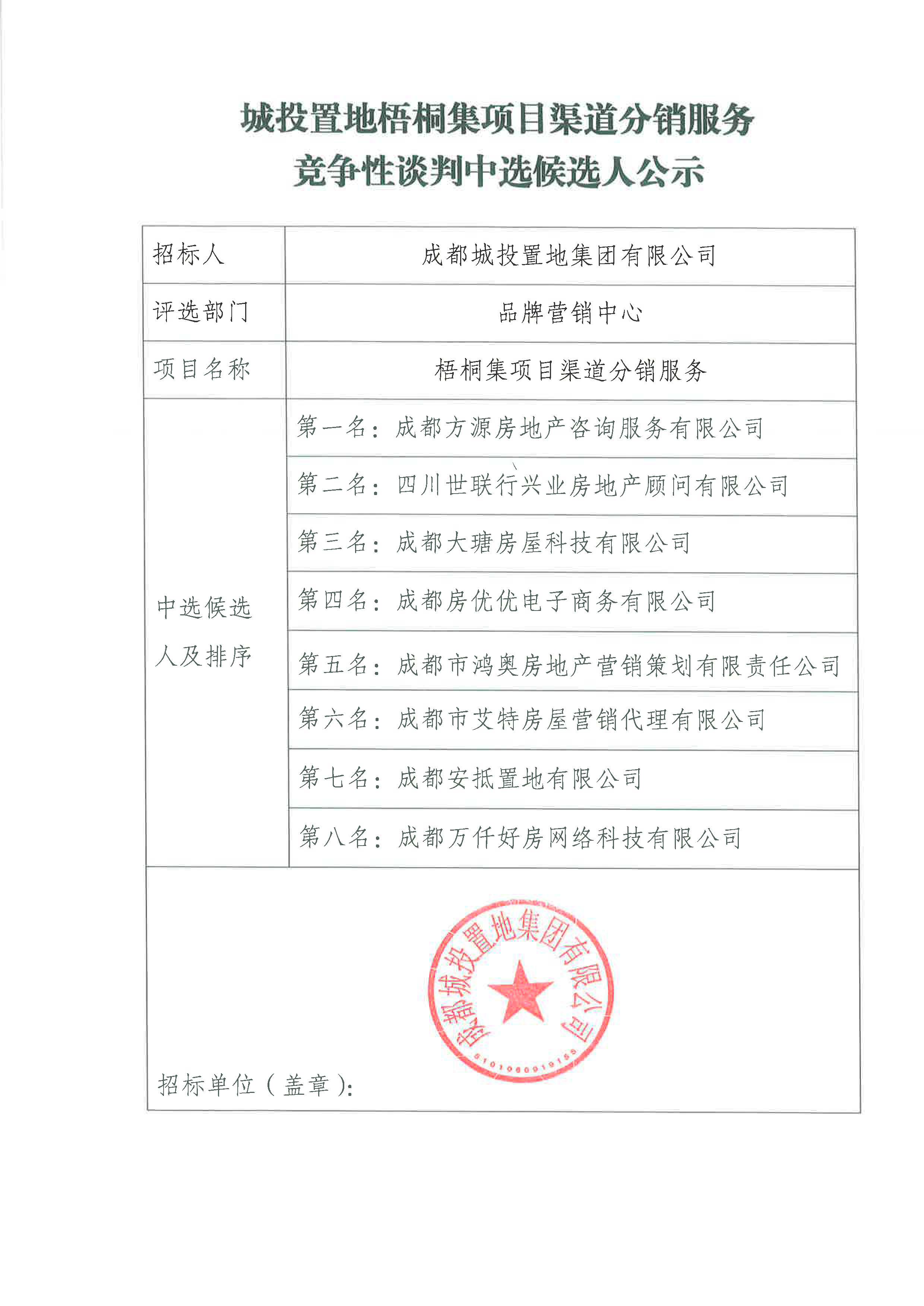 博彩
梧桐集项目渠道分销服务竞争性谈判中选候选人公示