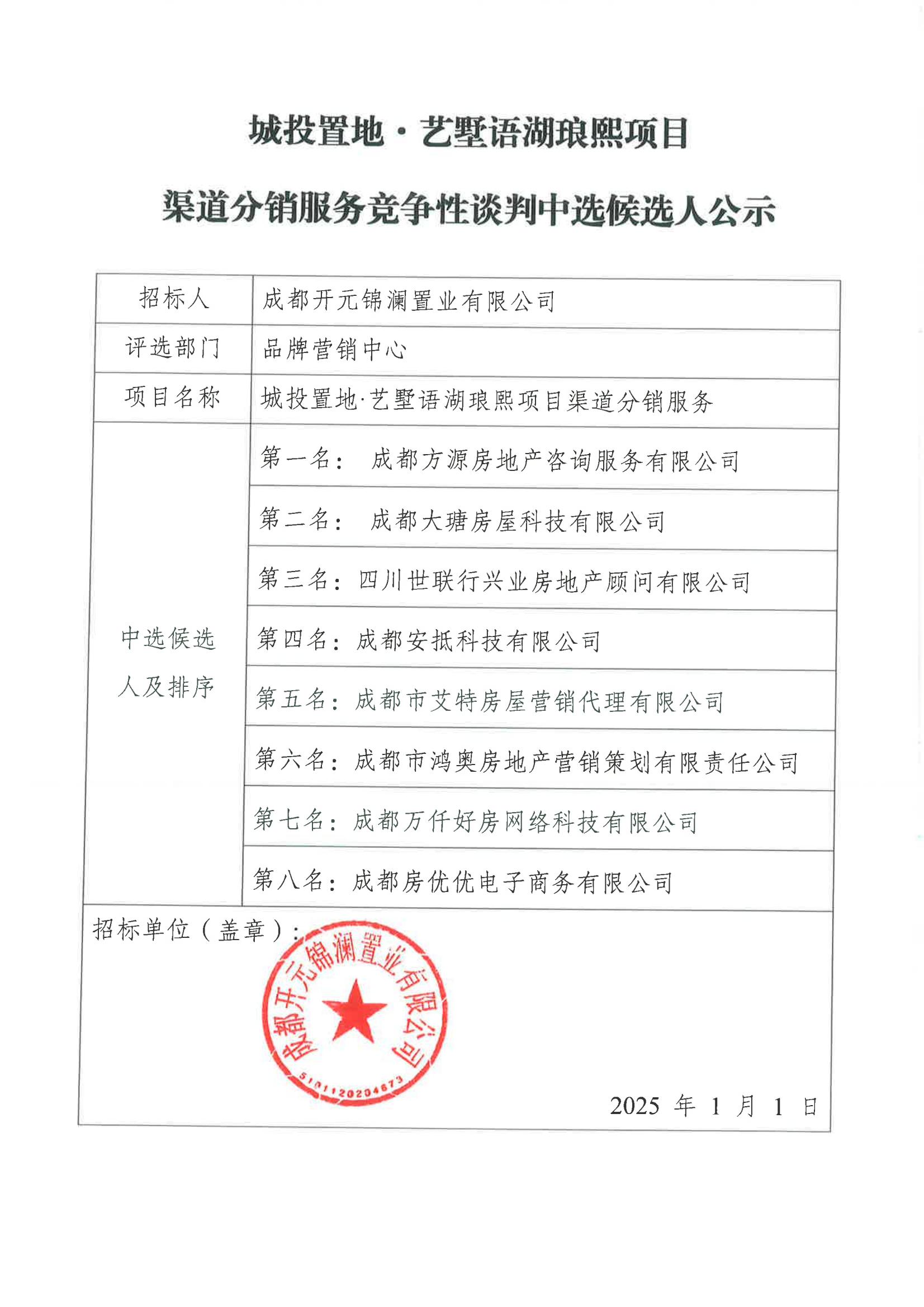 博彩
·艺墅语湖琅熙项目渠道分销服务竞争性谈判中选候选人公示