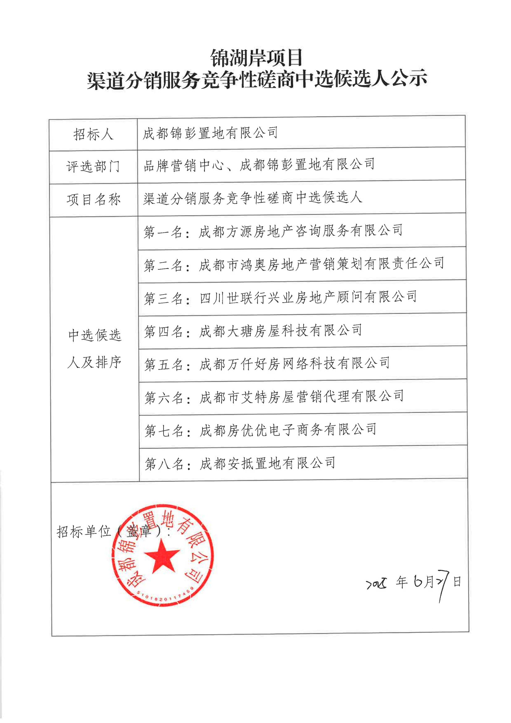 锦湖岸项目渠道分销服务竞争性磋商中选候选人公示_00